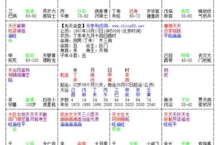 紫薇斗数小限是什么
