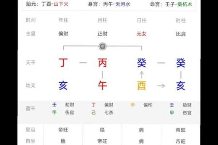 女命八字无官杀走官杀运的表现有哪些呢