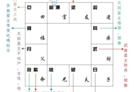 紫薇斗数星辰排序