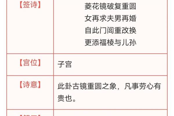 100观音灵签