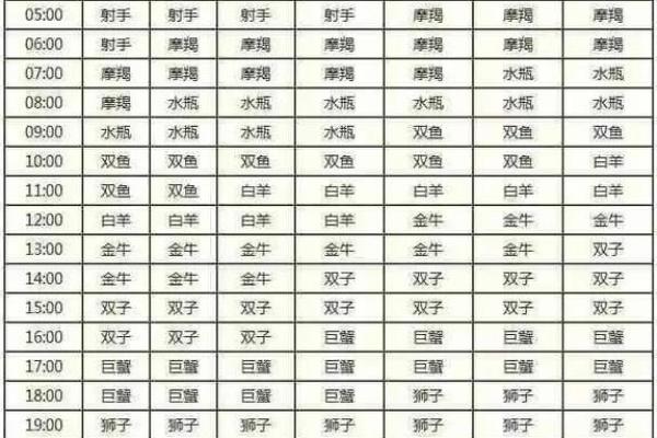 如何看自己的星座九宫飞星