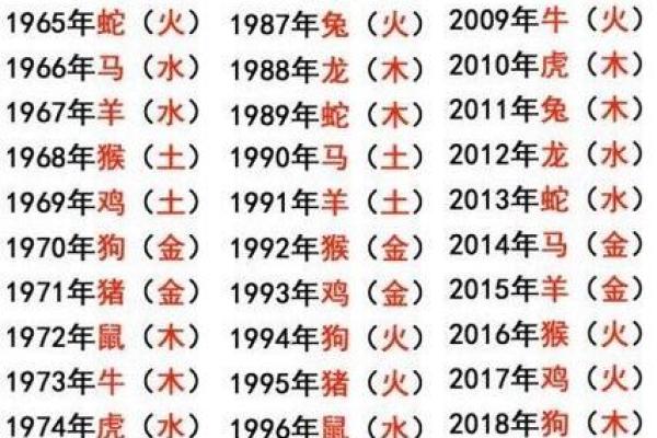五行查询生辰八字查五行