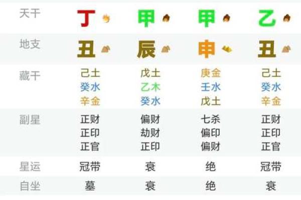 八字排盘易卜,四柱八字排盘详解析