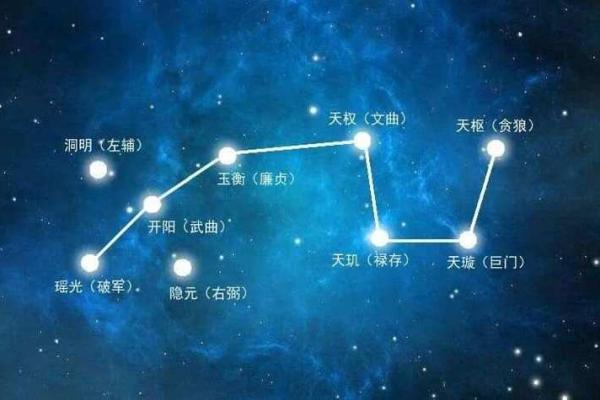 紫薇斗数南北派之分