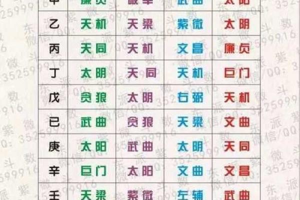 紫薇斗数南北派之分