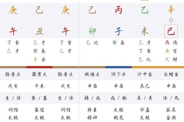 天才的八字极罕有 有什么特征