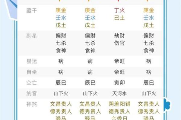 天才的八字极罕有 有什么特征