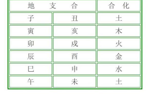 周易姓名缘分配对免费 卜易姓名缘分测试？