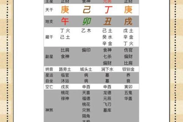 八字算命：丁火日元性格
