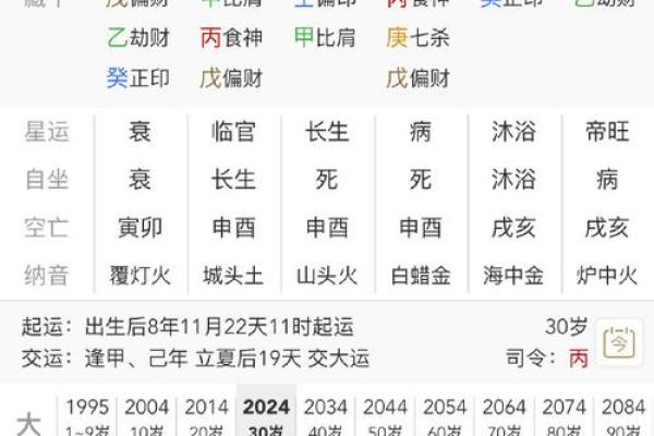 八字算命：丁火日元性格