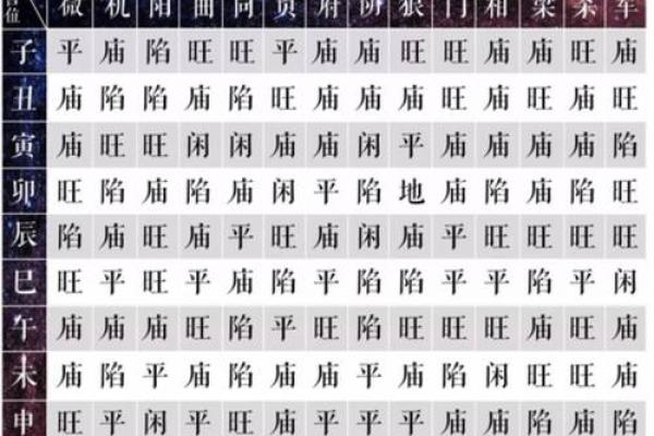 紫薇斗数正崾
