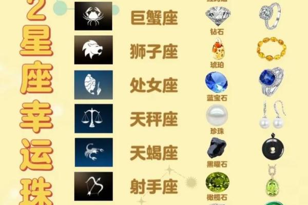 每个星座的专属宝石有哪些