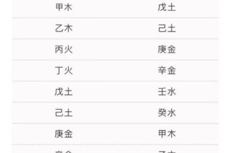 八字带劫财对人生的影响，年份带劫财，月份带劫财，日子带劫财，时辰带劫财