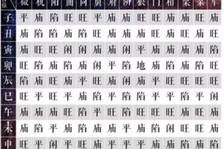 紫薇斗数正崾