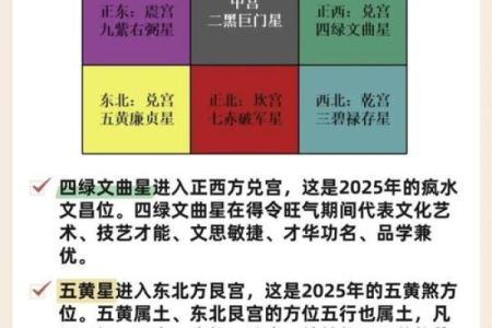 怎样算命宫