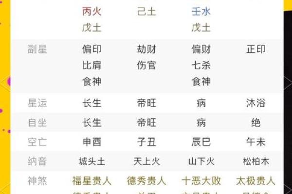 解析：八字木多的人命运如何？