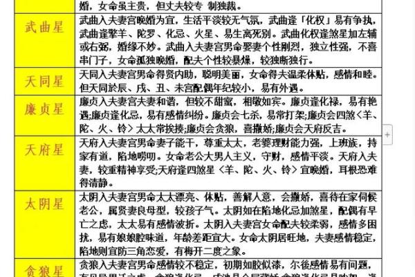 紫薇斗数看生男生女