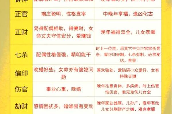 八字算命劫财
