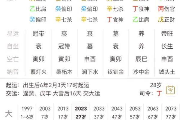 八字排盘详解