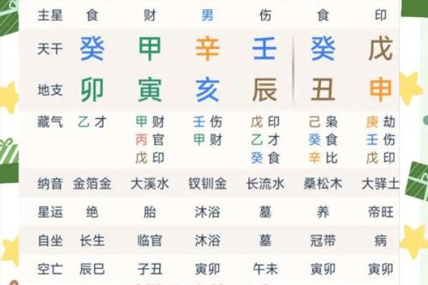 八字格局伤官格是什么意思