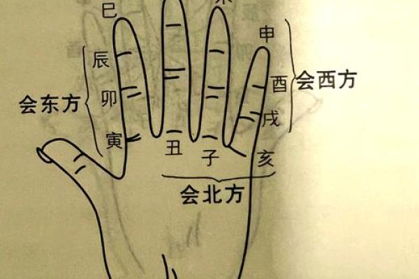 八字里的三刑