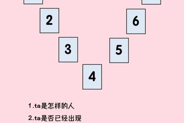 塔罗测试是什么导致了你们感情的终结？