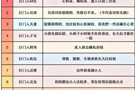 紫薇斗数星解