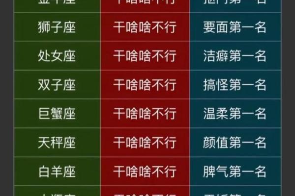 十二月能与爱情相遇的星座