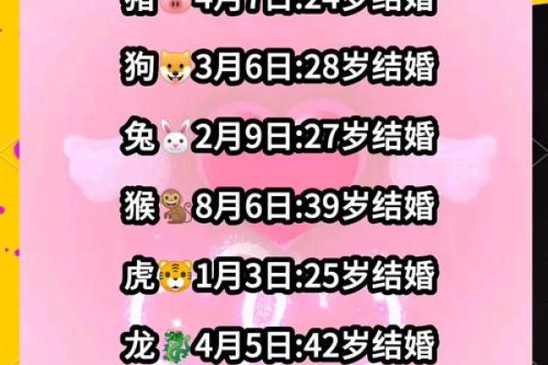 跟另一半姓名配对生日配对真的准吗？配对算命完整介绍