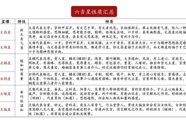 紫薇斗数子女宫煞星多