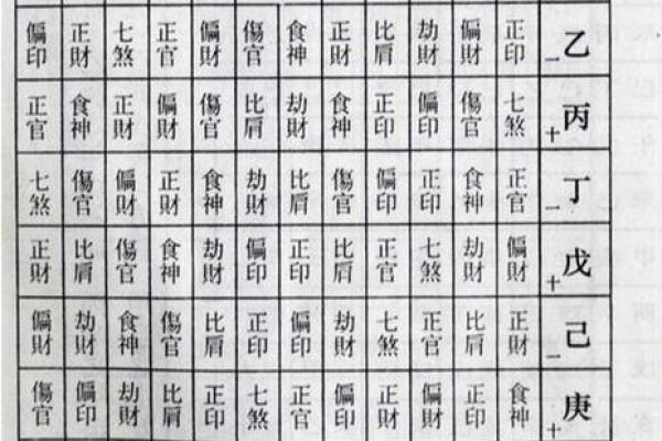 算命术之一，四柱预测算命