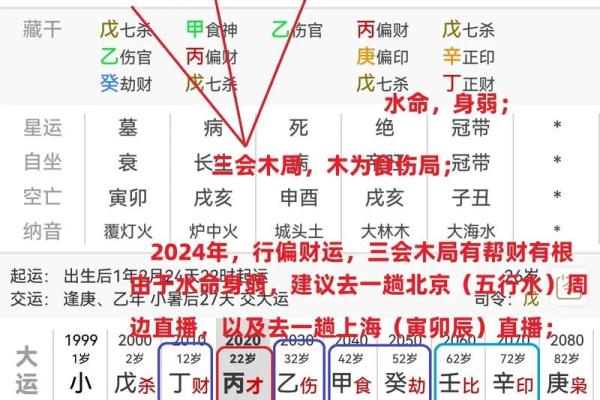 算命术之一，四柱预测算命