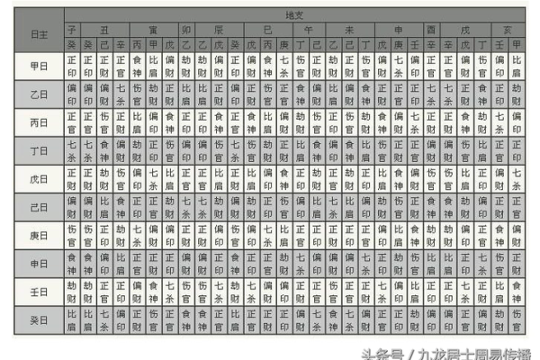 算时辰八字