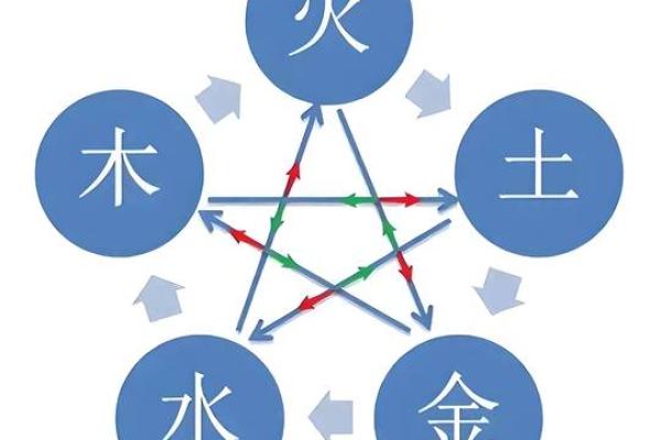 查男孩名字打分测试打分测试