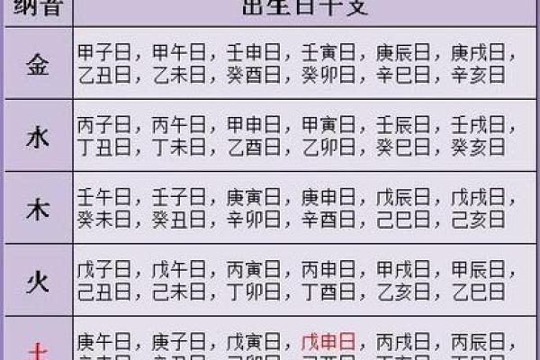 生辰八字算命运