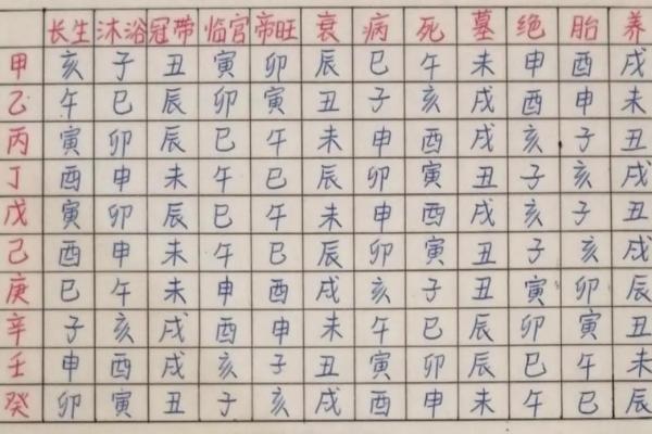 如何看自己八字什么旺