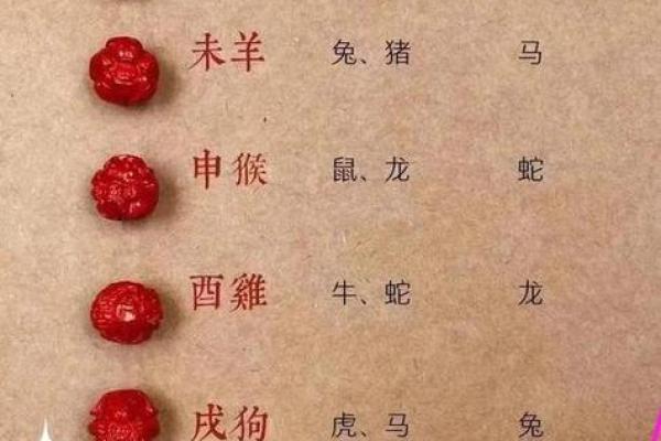 生辰八字牛配对，测算你们的最佳婚姻组合