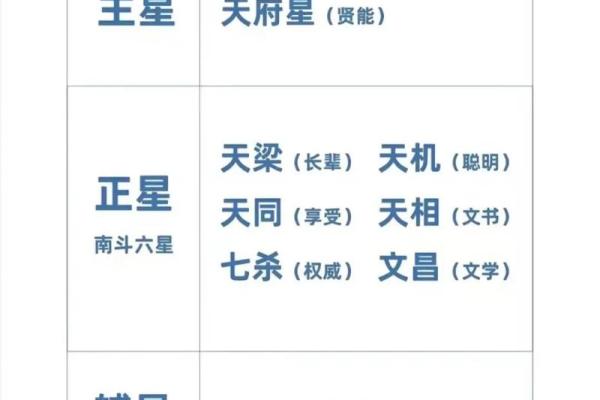 算命免费紫微斗数 算命紫微斗数在线算免费？