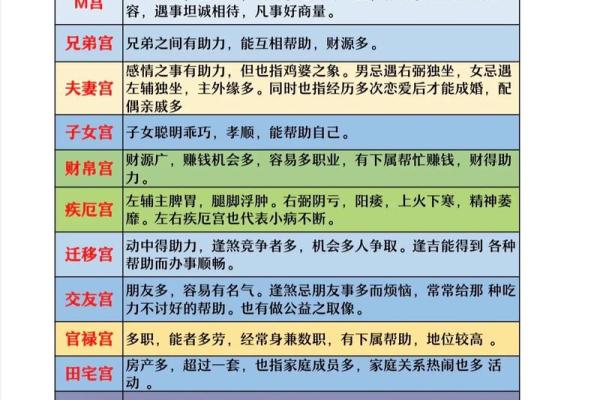 紫薇斗数利权的意思
