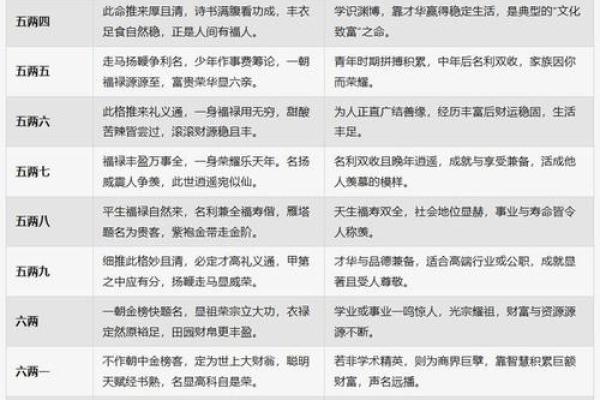 算命八字有比