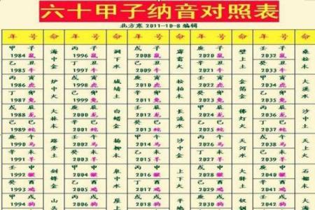 八字天干三壬一癸的女命