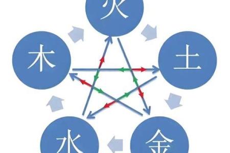 查男孩名字打分测试打分测试