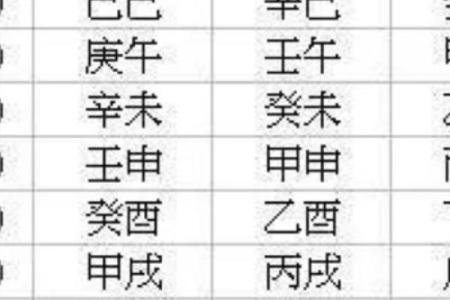 怎么看我们的生辰八字属性