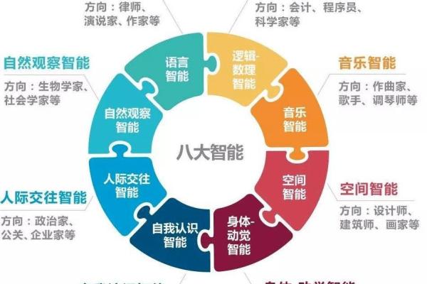 测试自己哪方面天赋高