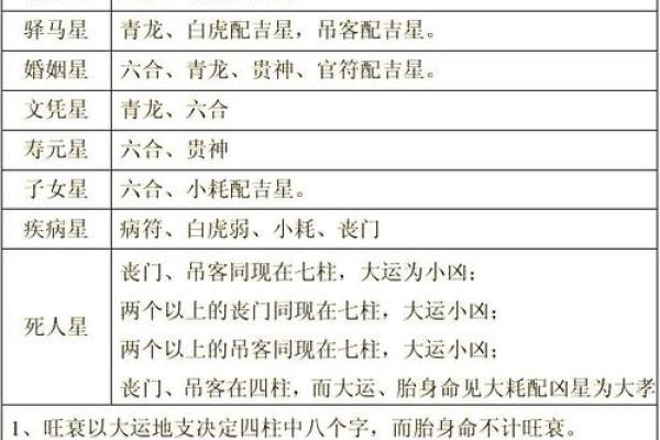 职场里的八字命理分析