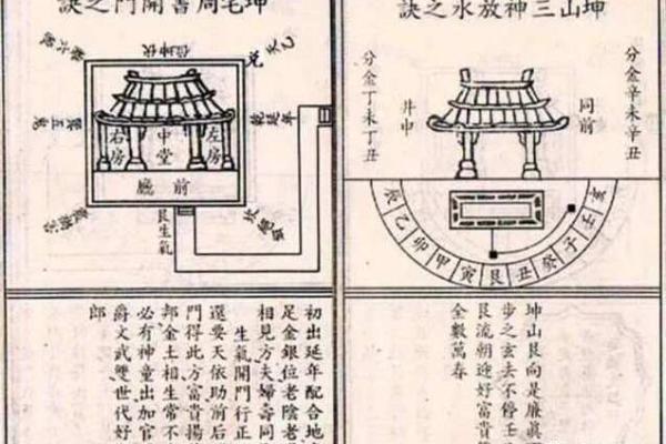 八宅风水：八宅真法风水秘传