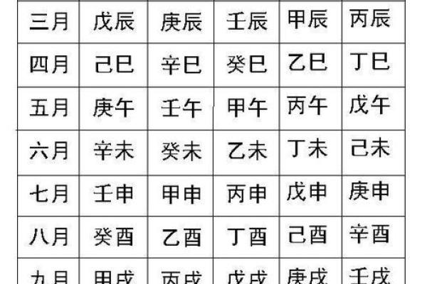 生辰八字算命免费测试 八字命如何