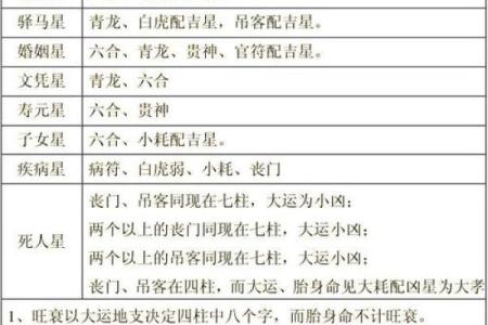 职场里的八字命理分析