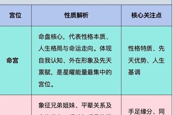 紫薇斗数看谁有豪宅