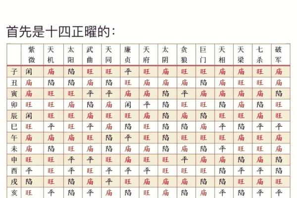 紫薇斗数的时辰点